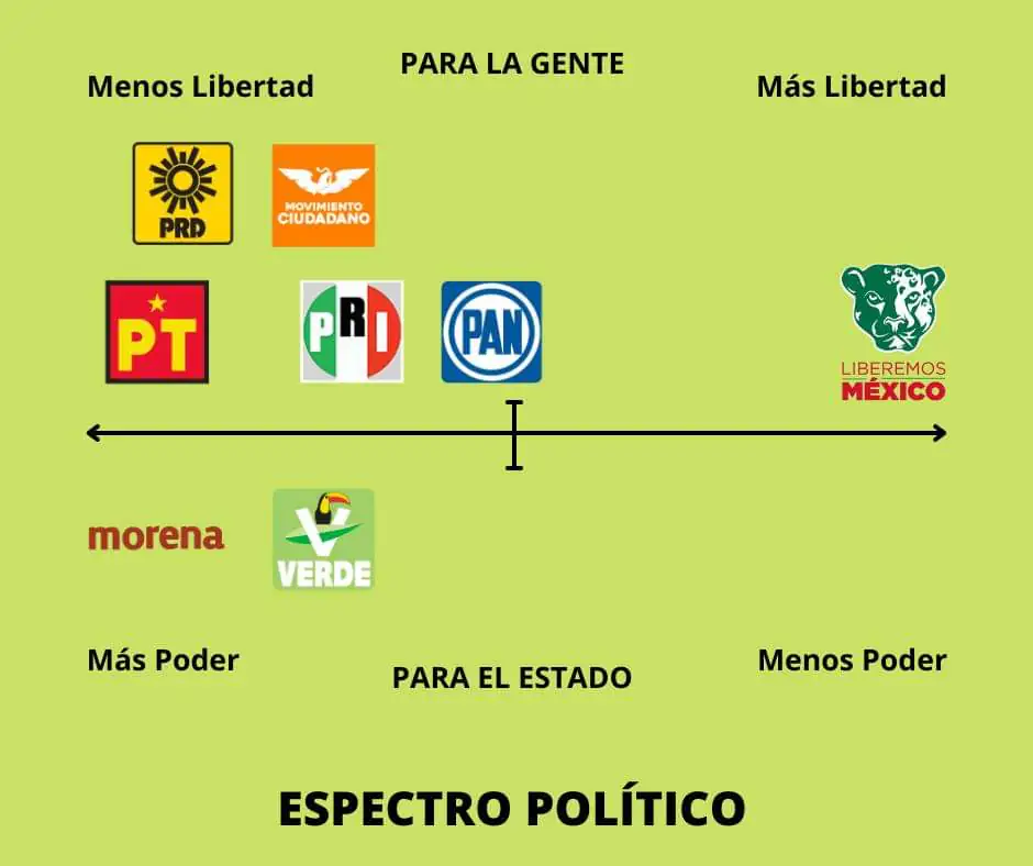 Espectro político