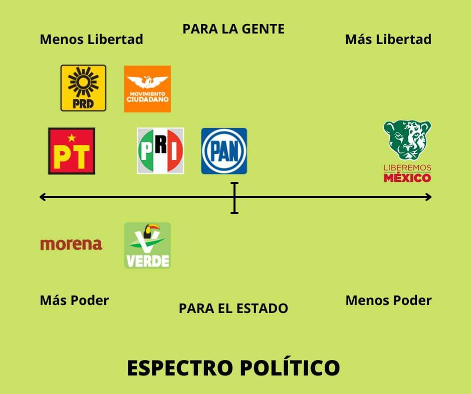 Espectro Político